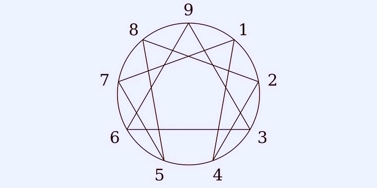 enneagramme-mieux-se-connaitre